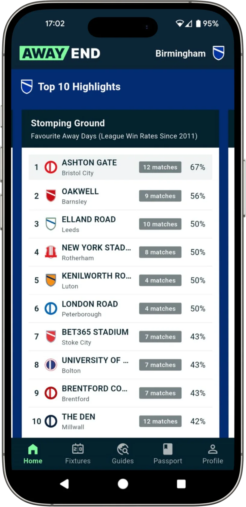 A Top 10 leaderboard of favourite away days ranked by league win rate